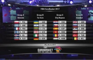 Componenta Grupelor_Eurobasket 2017