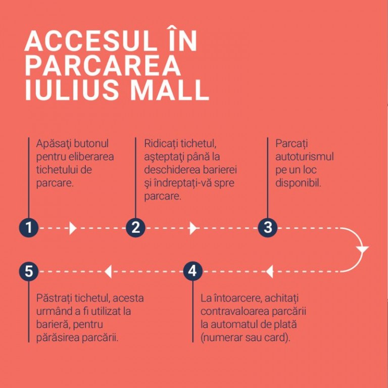 Iulius Mall explica modul in care functioneaza sistemul parcării.