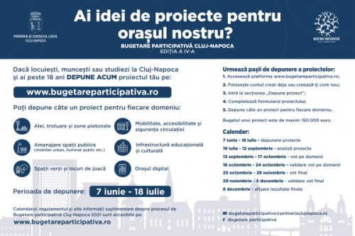 Cluj - Napoca bugetare participativa 2021 Cluj24h