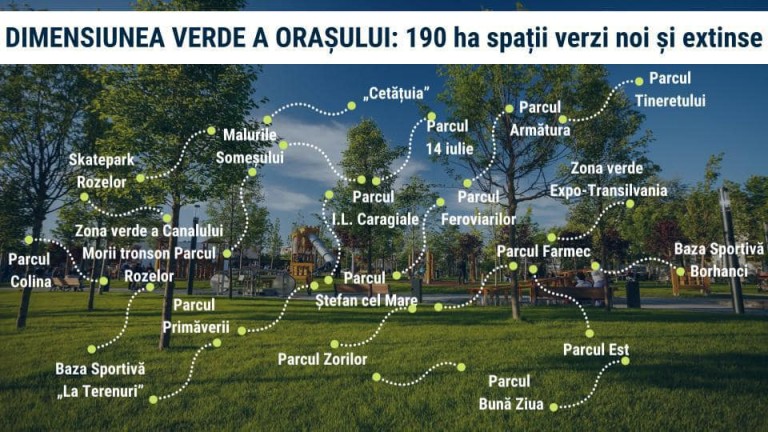 Cluj-Napoca: Primul oraș din România care aderă la Acordul privind Orașele Verzi.
