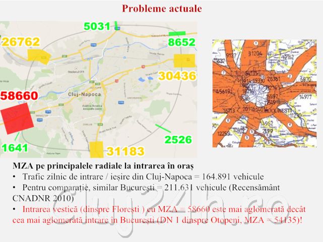 „Planul de Mobilitate Urbană a Zonei Metropolitane Cluj”