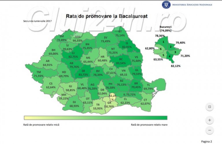 71,4%: rata de promovare în prima sesiune a examenului de Bacalaureat 2017